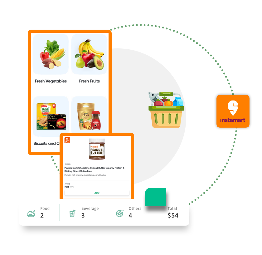 Food-Grocery-Liquor-Price-Tracking